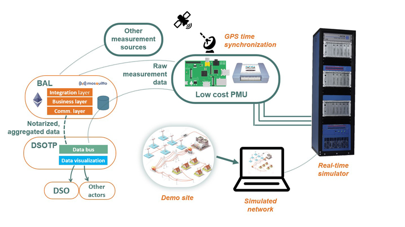 Design of the Platone laboratory setup